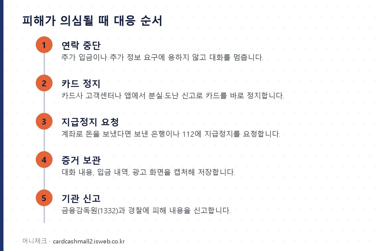 피해가 의심될 때 대응 순서 단계를 순서대로 정리한 그림