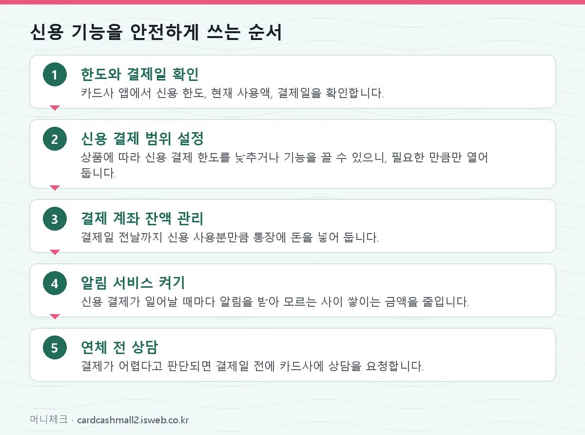 하이브리드 카드 현금화 신용 기능을 안전하게 쓰는 순서