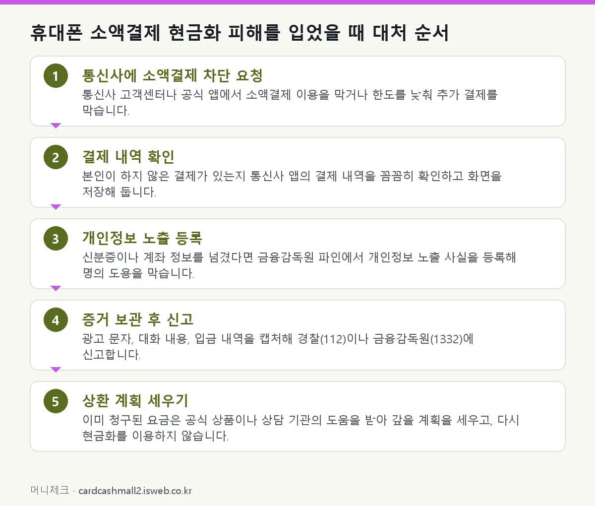 휴대폰 소액결제 현금화 휴대폰 소액결제 현금화 피해를 입었을 때 대처 순서