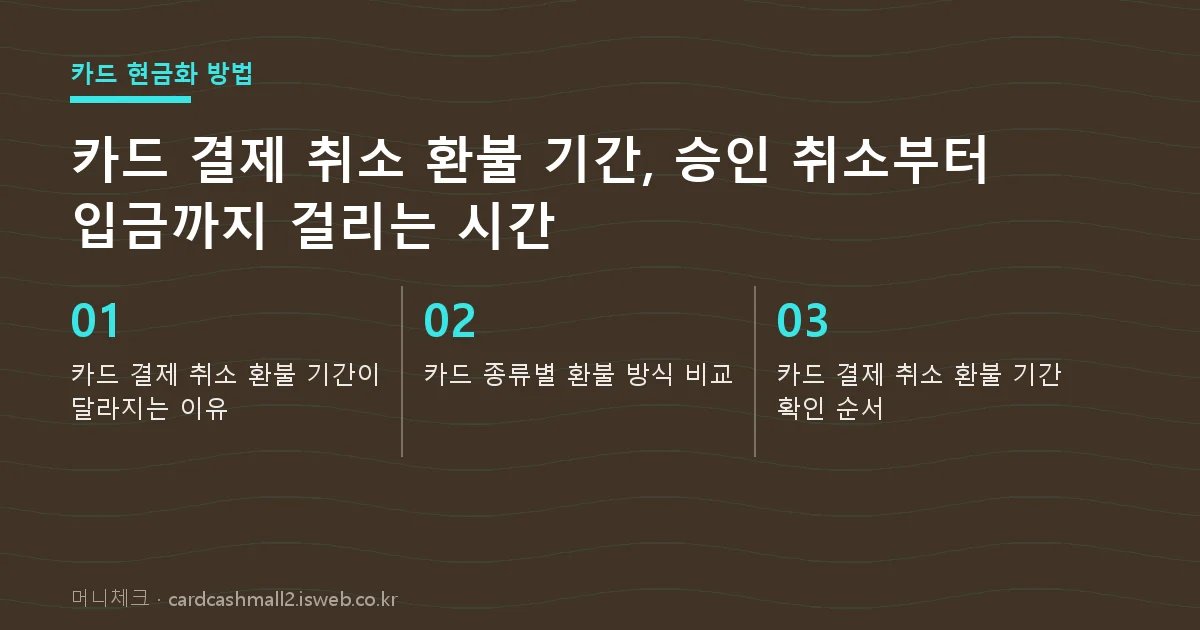 카드 결제 취소 환불 기간 핵심 내용 요약
