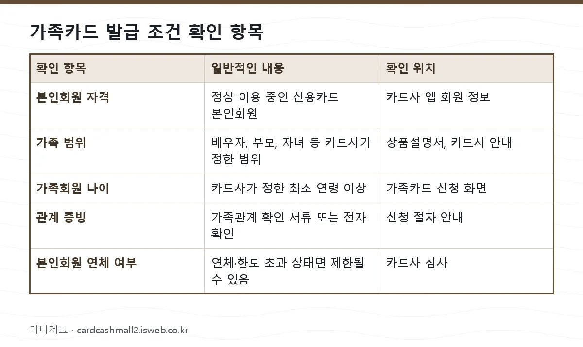가족카드 발급 조건 가족카드 발급 조건 확인 항목